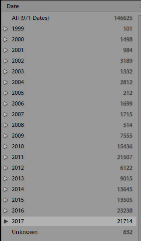 Images Per Year